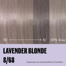 Wella Professionals Supernatural Color 8/68 120g Lavender Blonde